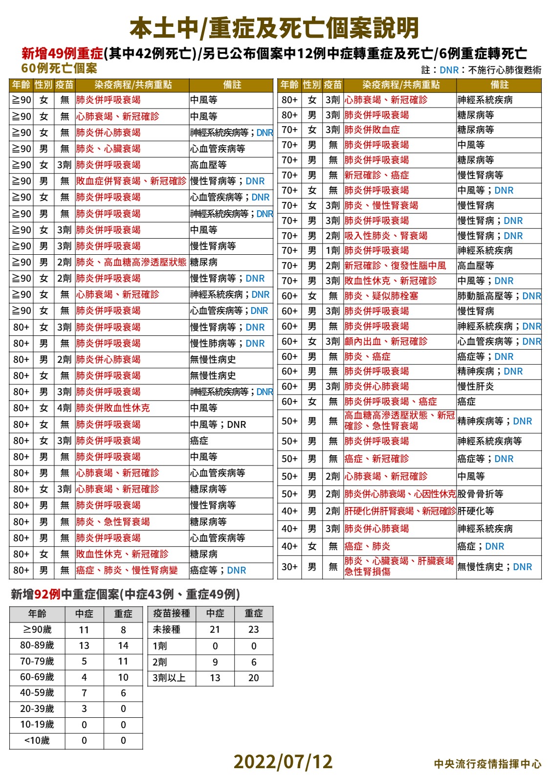 指揮中心說明最新疫情狀況。(指揮中心提供)
