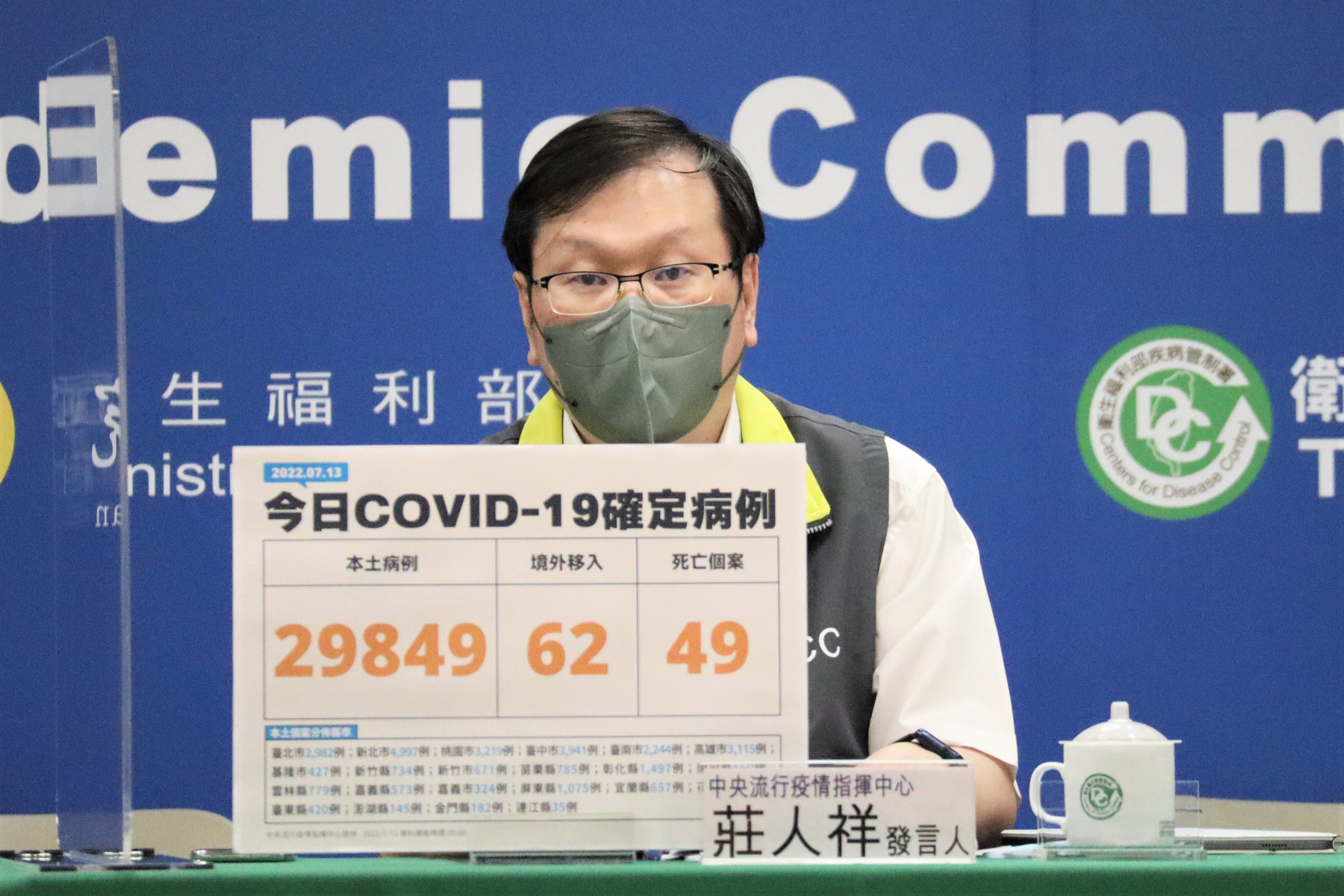 指揮中心今（13）日公布新增29,849例本土個案及62例境外移入。（指揮中心提供）