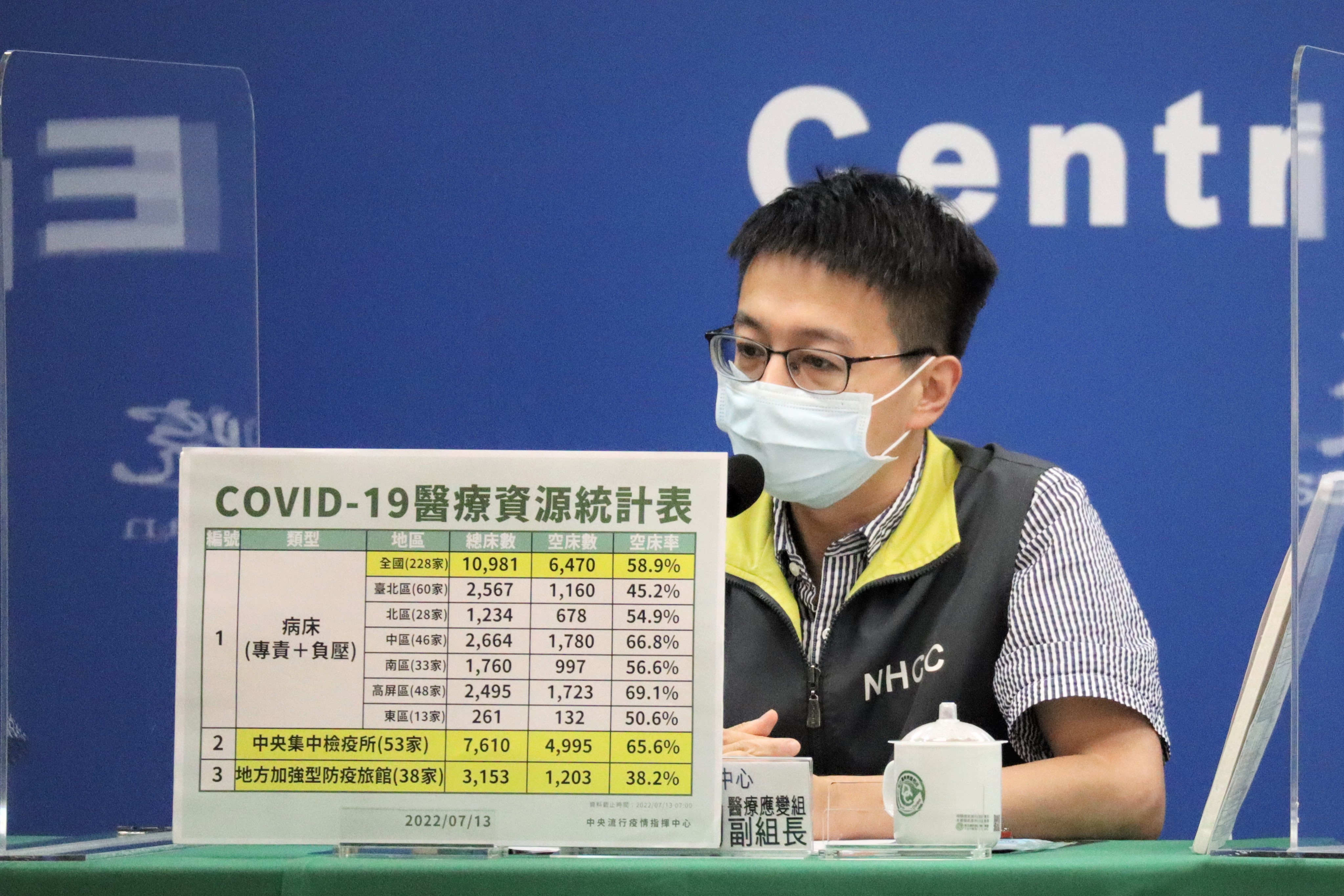 羅一鈞認為公司「酒精噴嘴巴」的規定沒有殺菌效果，不建議硬性規定。（指揮中心提供）