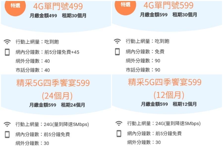 中華電信客戶在PTT分享收到中華電信簡訊通知,透露共有4種吃到飽續約方案。(翻攝自PTT)