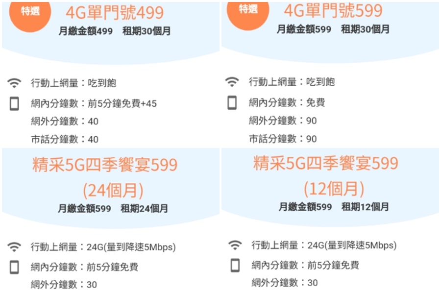 中華電信客戶在PTT分享收到中華電信簡訊通知,透露共有4種吃到飽續約方案。(翻攝自PTT)