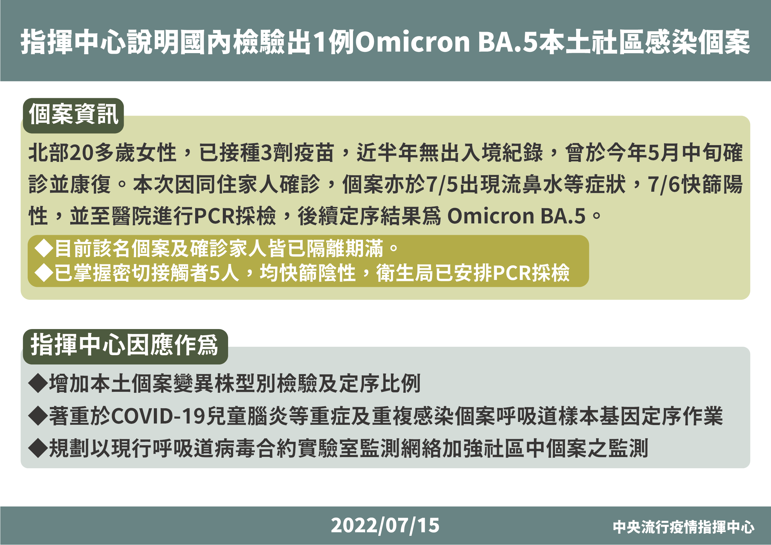 台灣出現首例感染Omicron變種病毒株BA.5個案。（指揮中心提供）