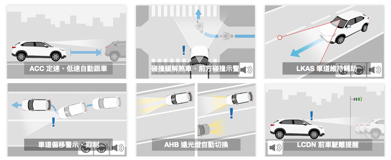第三代大改款HR-V 全新導入HONDA SENSING智慧安全輔助防護系統（ACC定速、前方碰撞示警、車道維持輔助、遠燈光自動切換、前車駛離提醒）