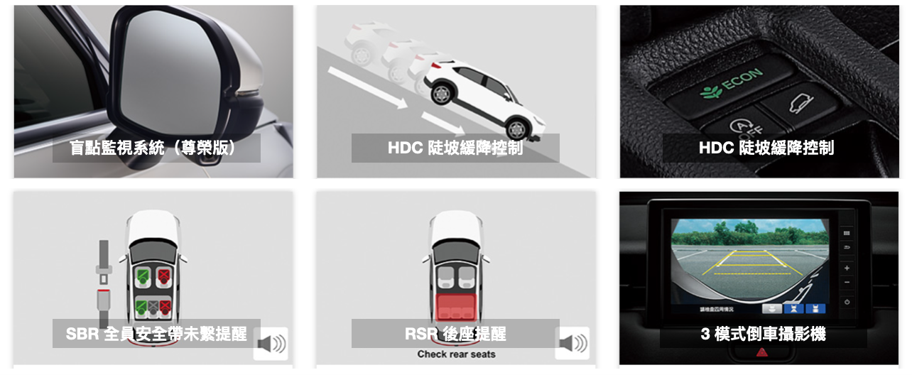 第三代大改款HR-V 全新導入HONDA SENSING智慧安全輔助防護系統（盲點監視、陡坡緩降、安全帶提醒、後座提醒、3模式倒車攝影機）