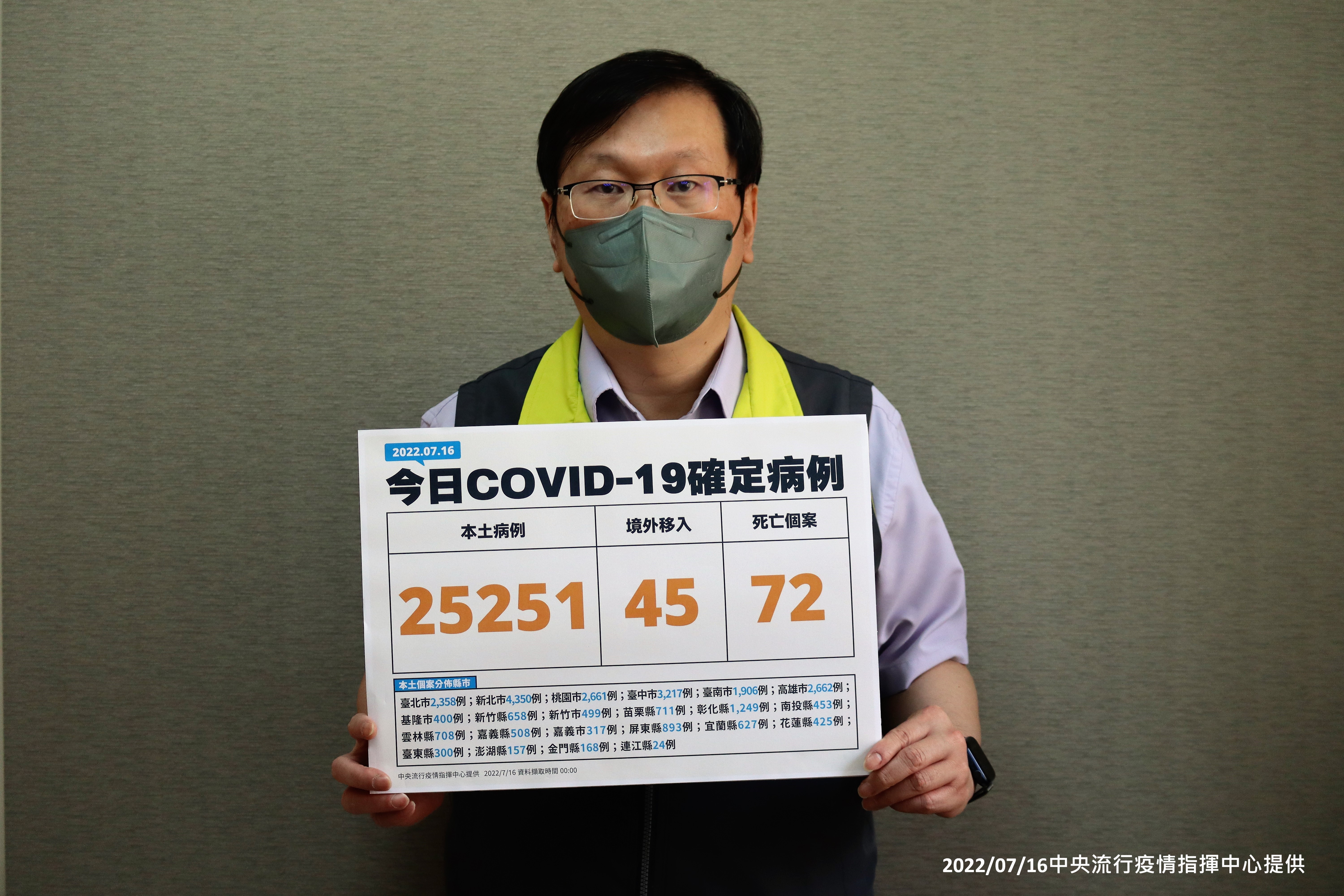 指揮中心發言人莊人祥說明國內疫情現況。（指揮中心提供）