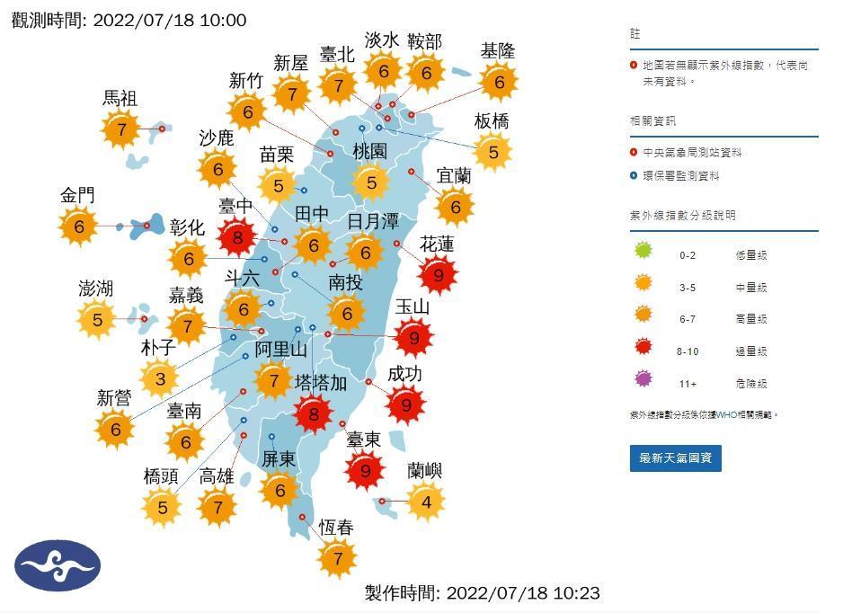 中央氣象局提醒民眾慎防過量紫外線。(中央氣象局提供)