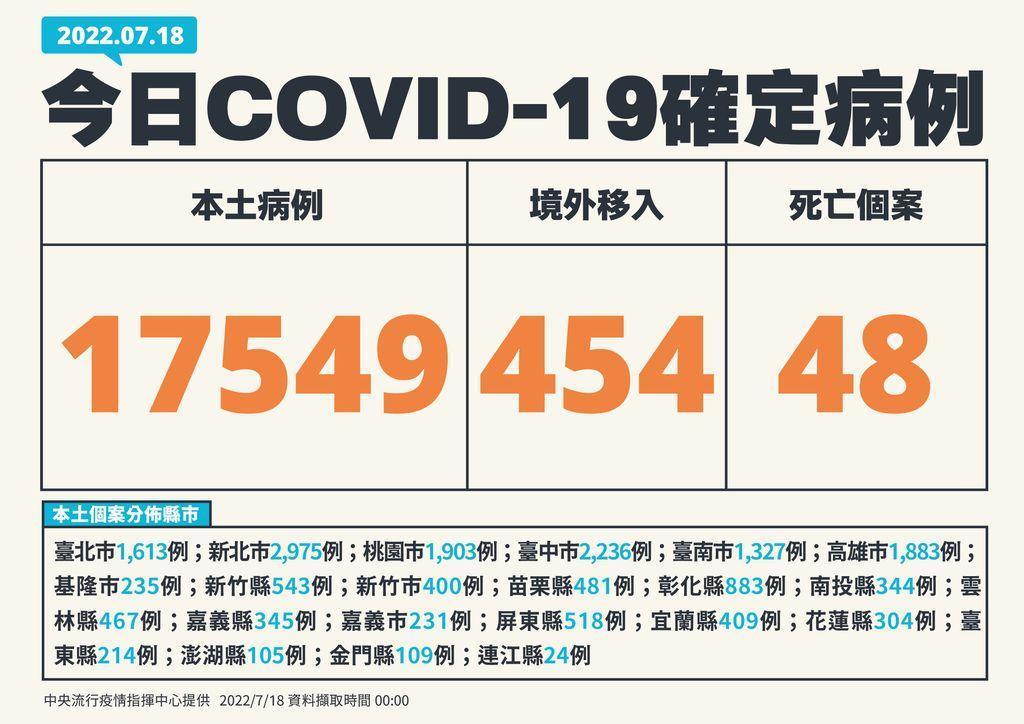 指揮中心說明最新疫情狀況。（指揮中心提供）