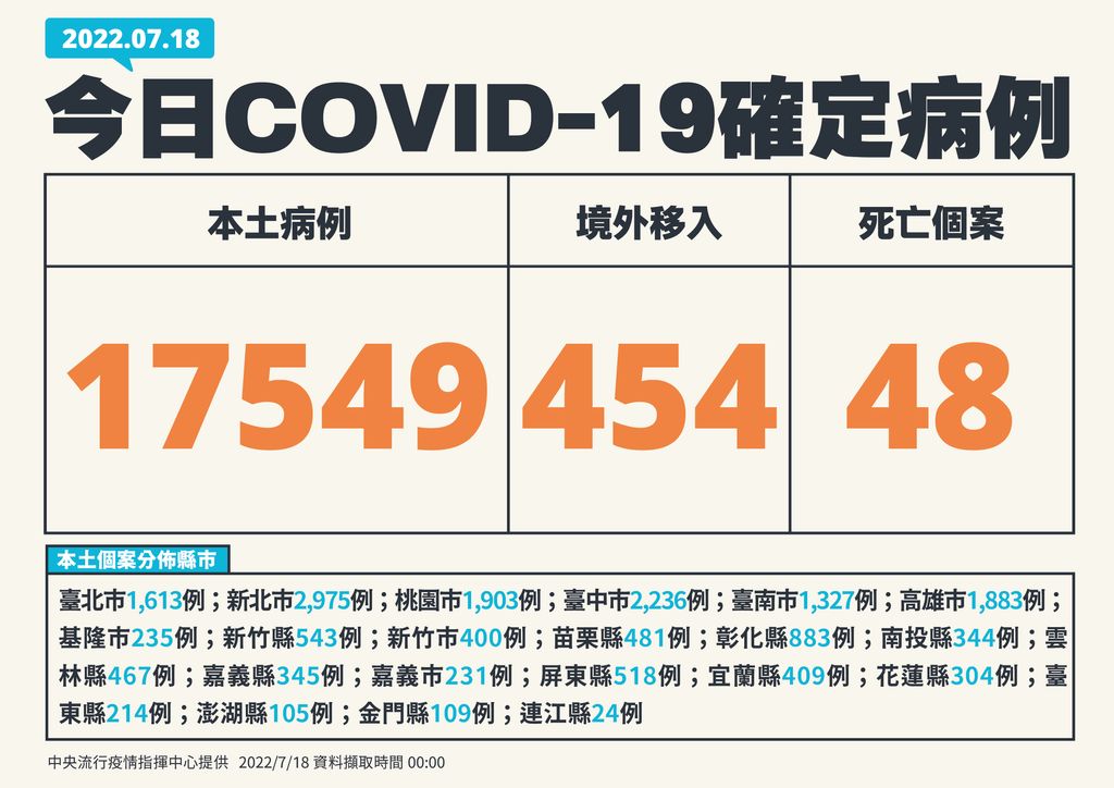 指揮中心說明最新疫情狀況。（指揮中心提供）