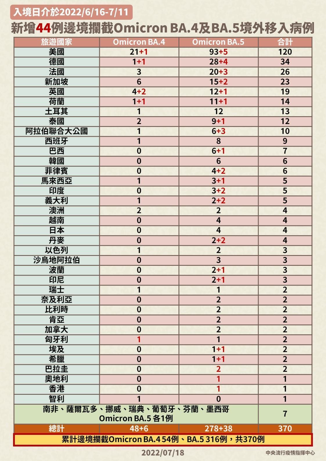 指揮中心說明最新疫情狀況。（指揮中心提供）