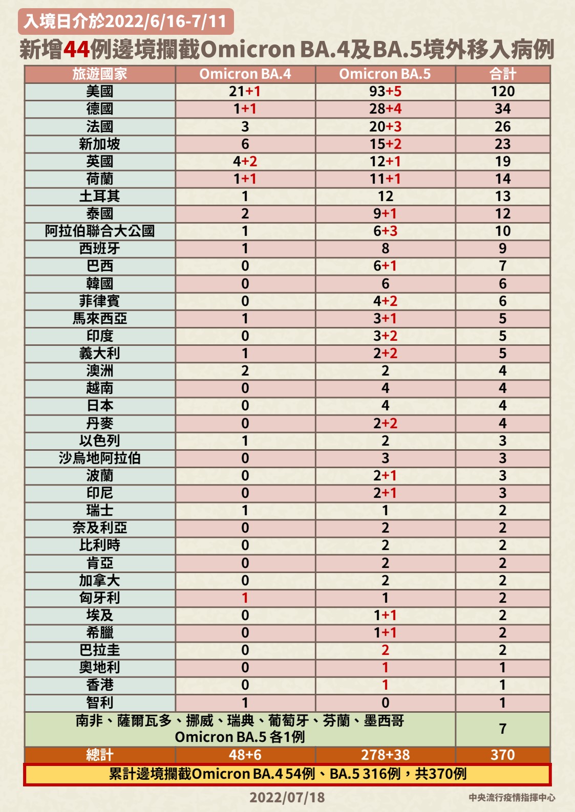指揮中心說明最新疫情狀況。(指揮中心提供)
