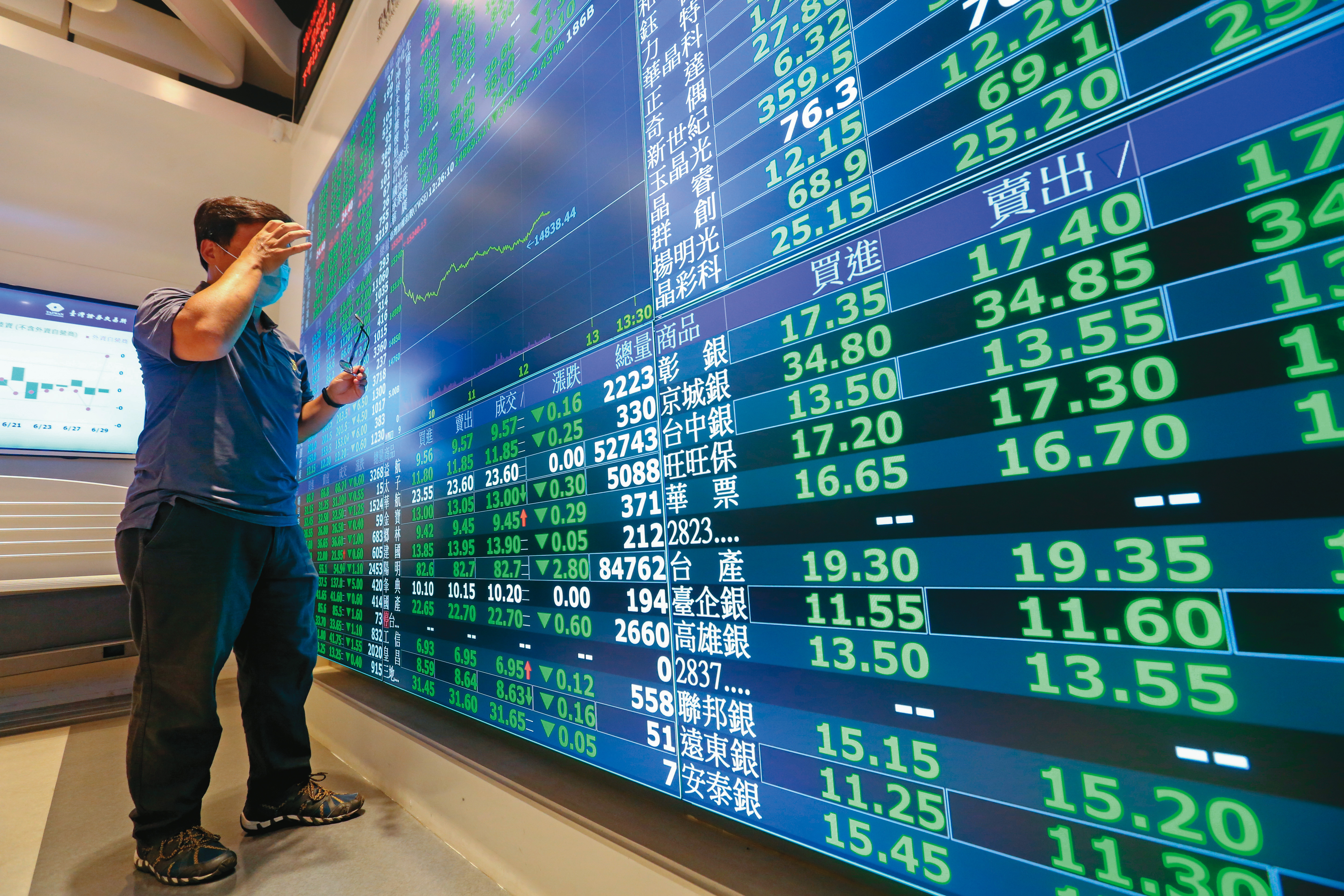 上週二，股市出現恐慌性殺盤，一舉摜破14,000點大關，國安基金突然宣布進場，讓台股因此擺脫頹勢上揚走紅。