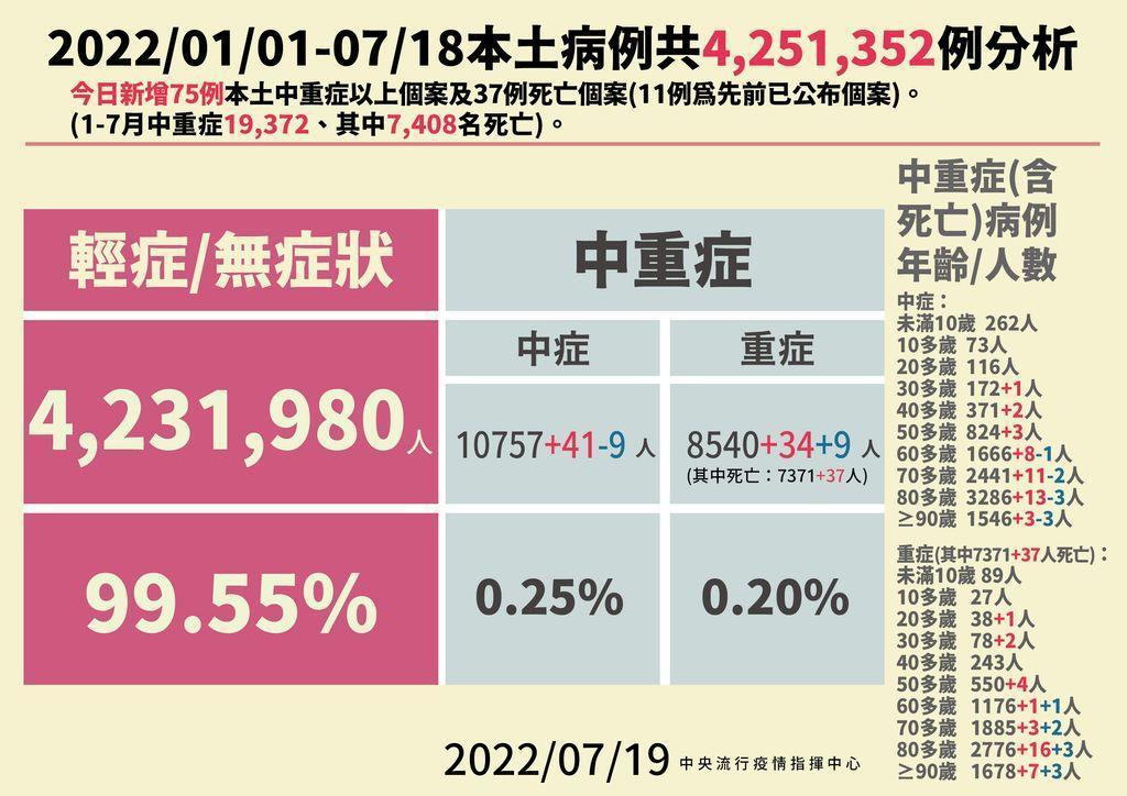 指揮中心說明最新疫情狀況。（指揮中心提供）