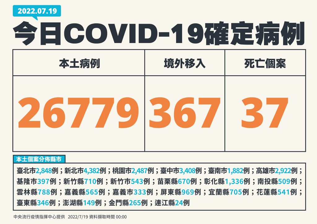 指揮中心說明最新疫情狀況。（指揮中心提供）