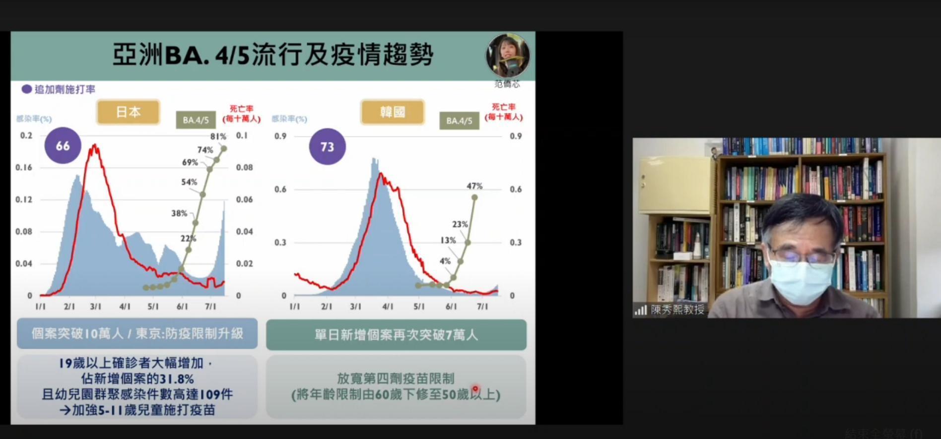 專家陳秀熙呼籲政府應在疫苗政策上努力,將第4劑下修至50歲。(翻攝自「新冠肺炎科學防疫園地」YT頻道)