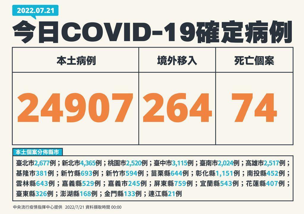 指揮中心說明最新疫情狀況。(指揮中心提供)