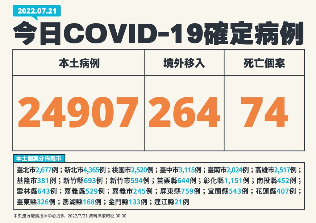 指揮中心說明最新疫情狀況。（指揮中心提供）