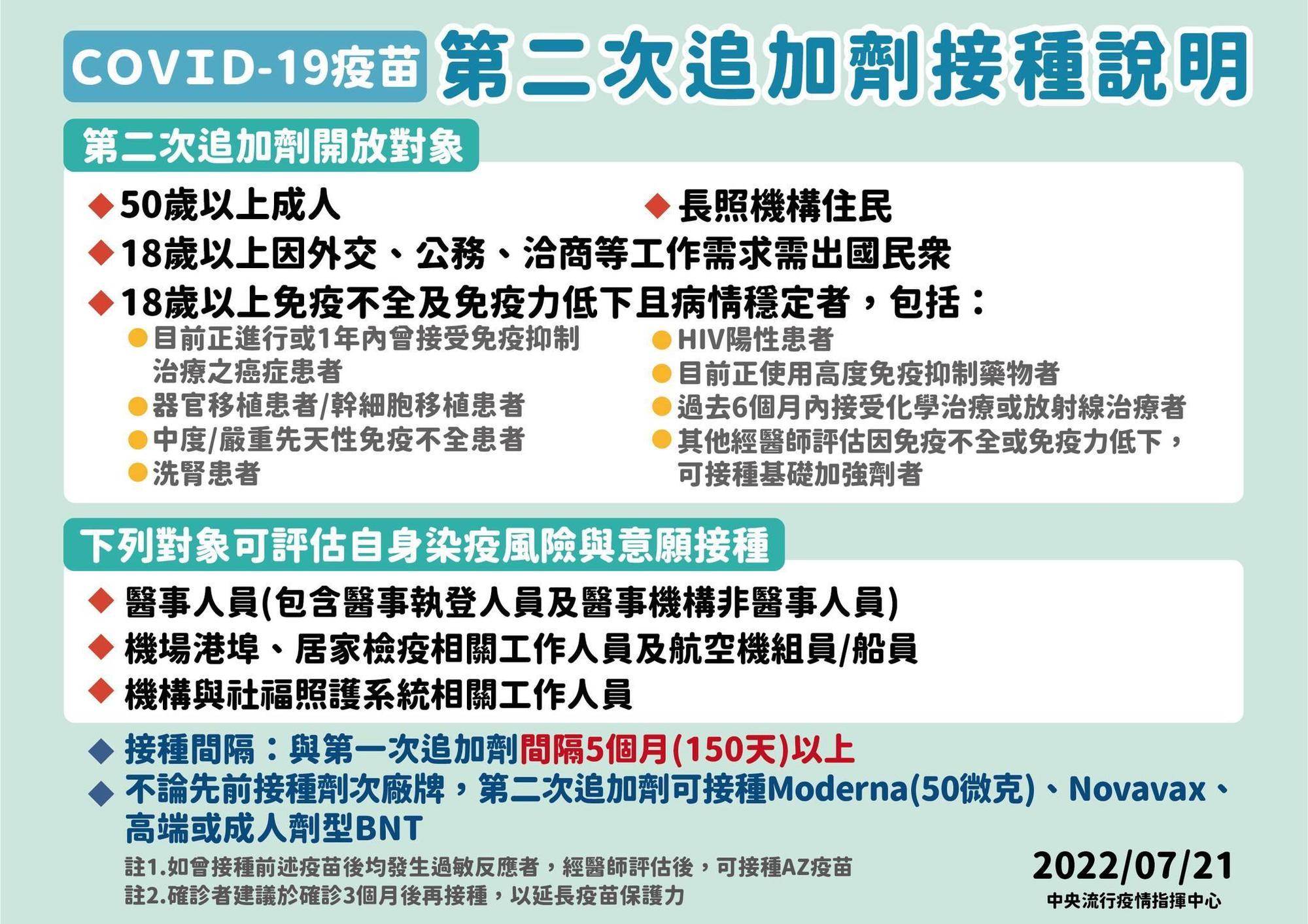 指揮中心說明第二次追加劑放寬對象。（指揮中心提供）