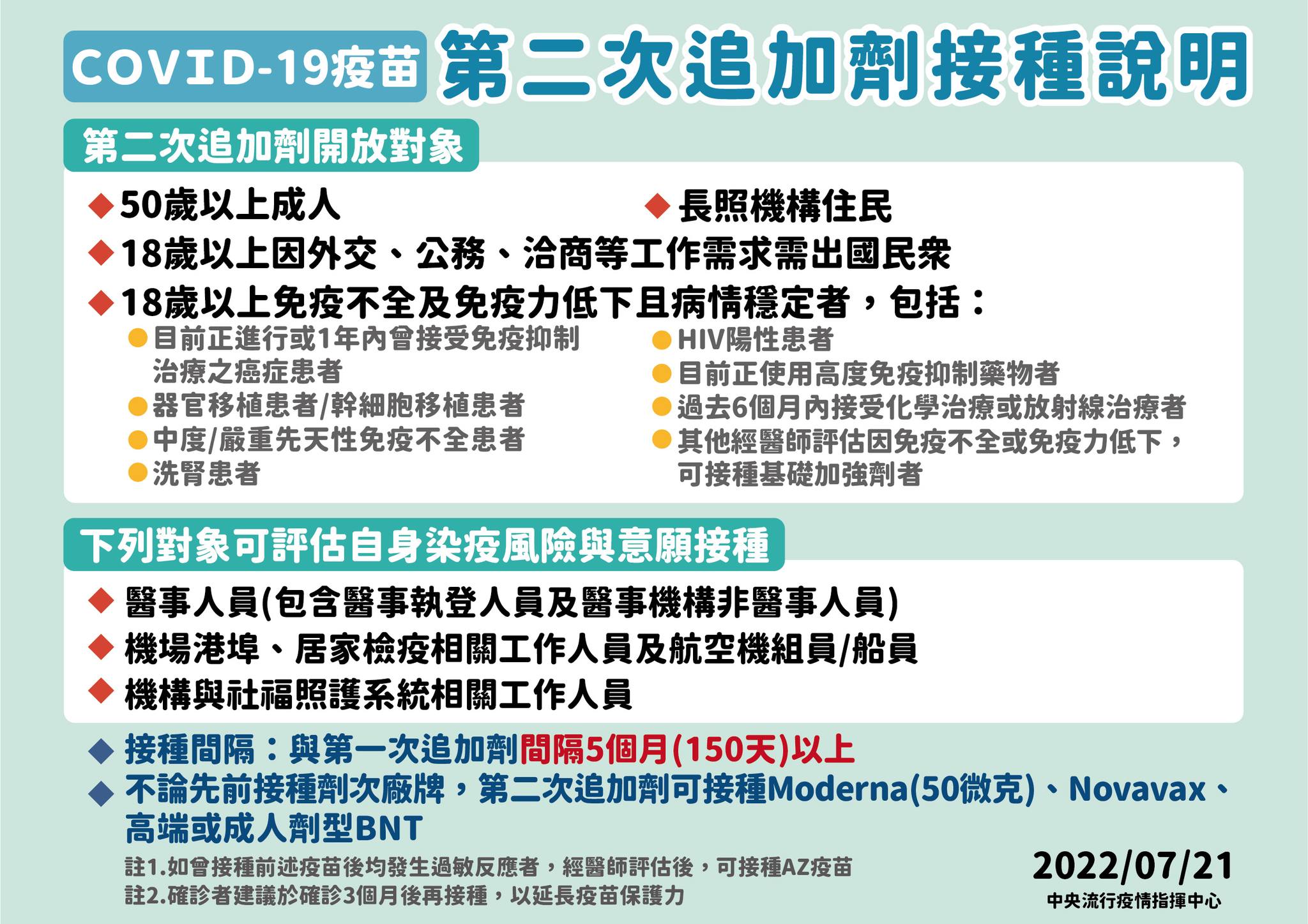 指揮中心說明第二次追加劑放寬對象。（指揮中心提供）