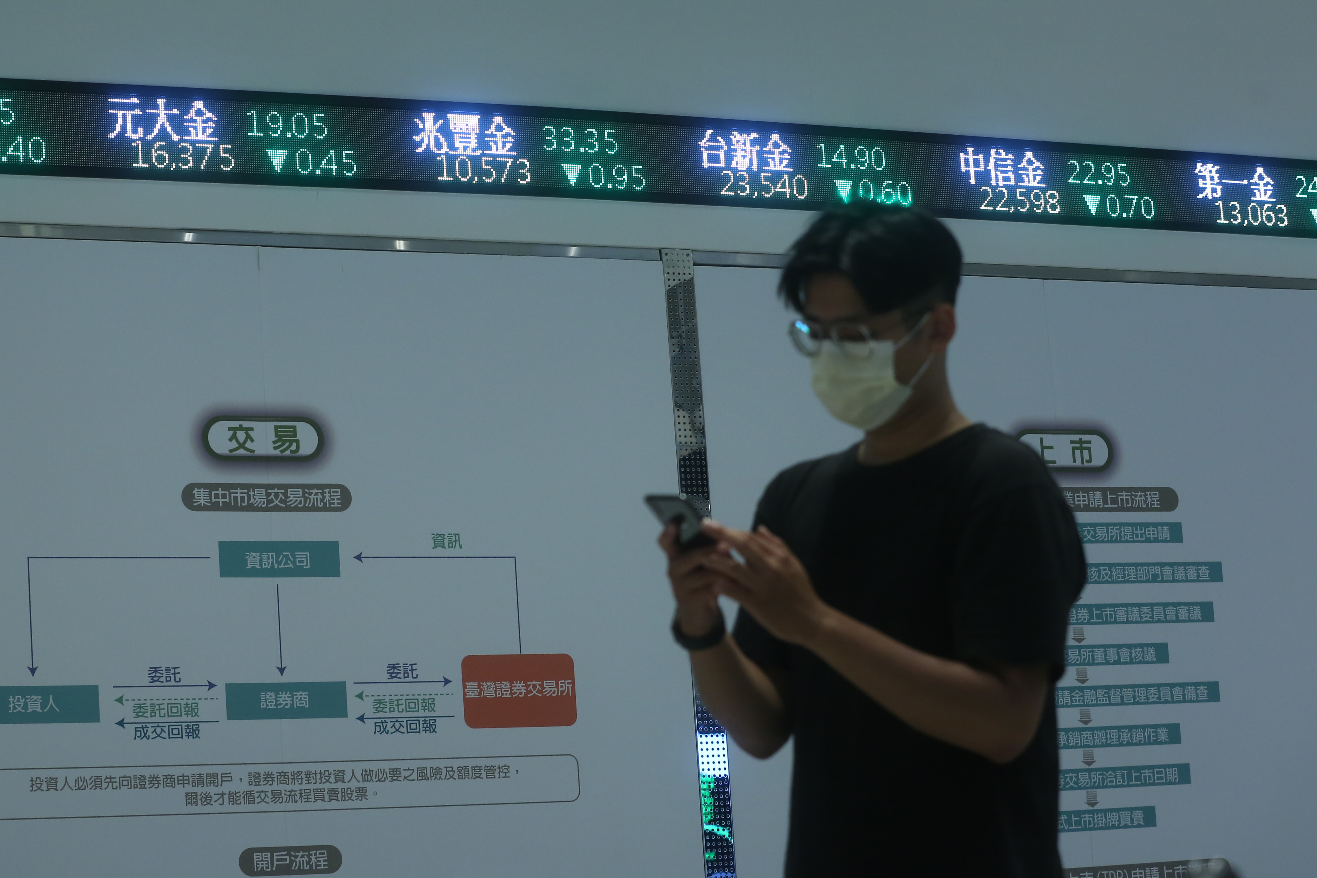 總經環境令人憂，壽險投資受傷慘重，投資人最好避開。