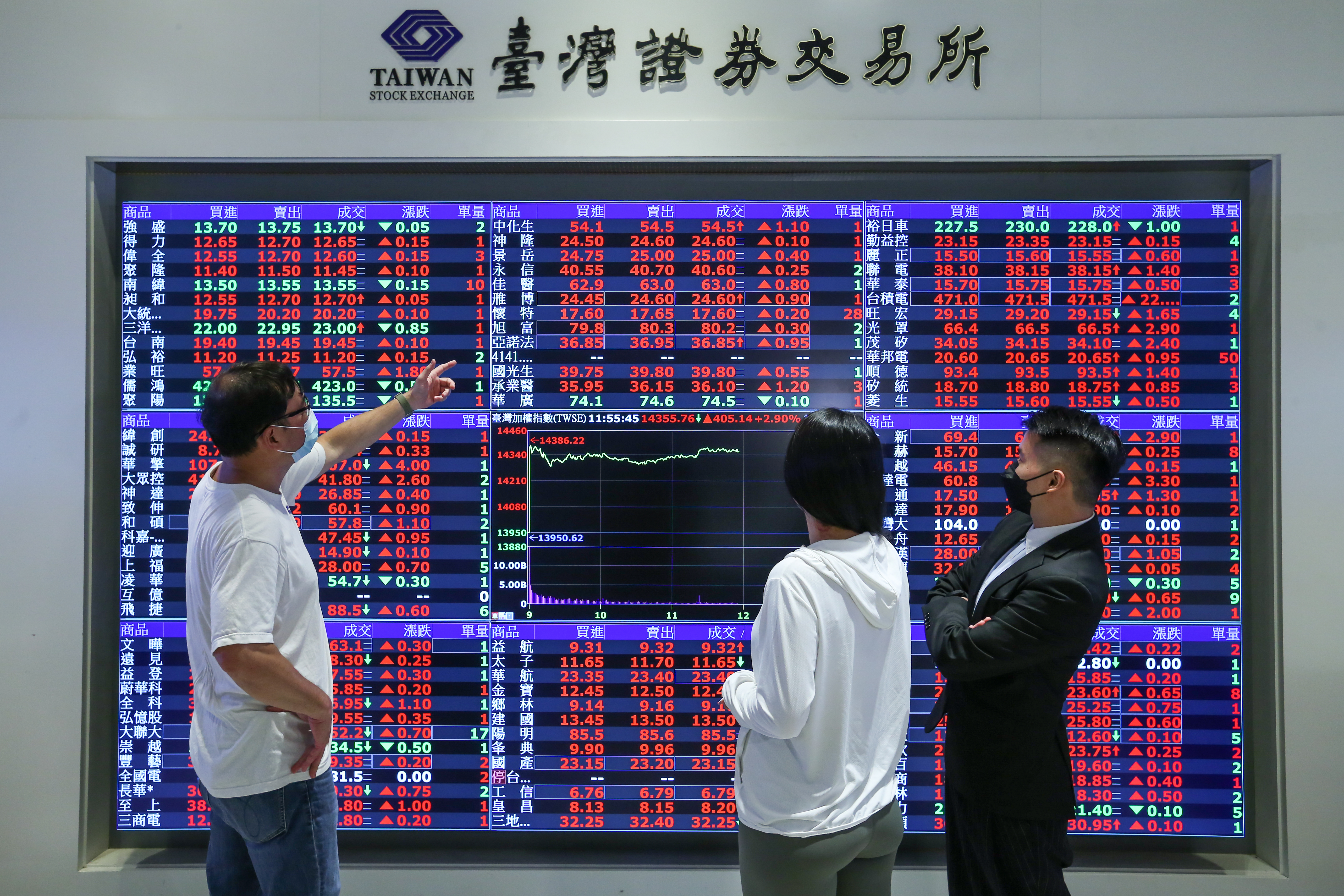 12日國安基金獲授權進場護市，台股近日強勢反彈近千點。