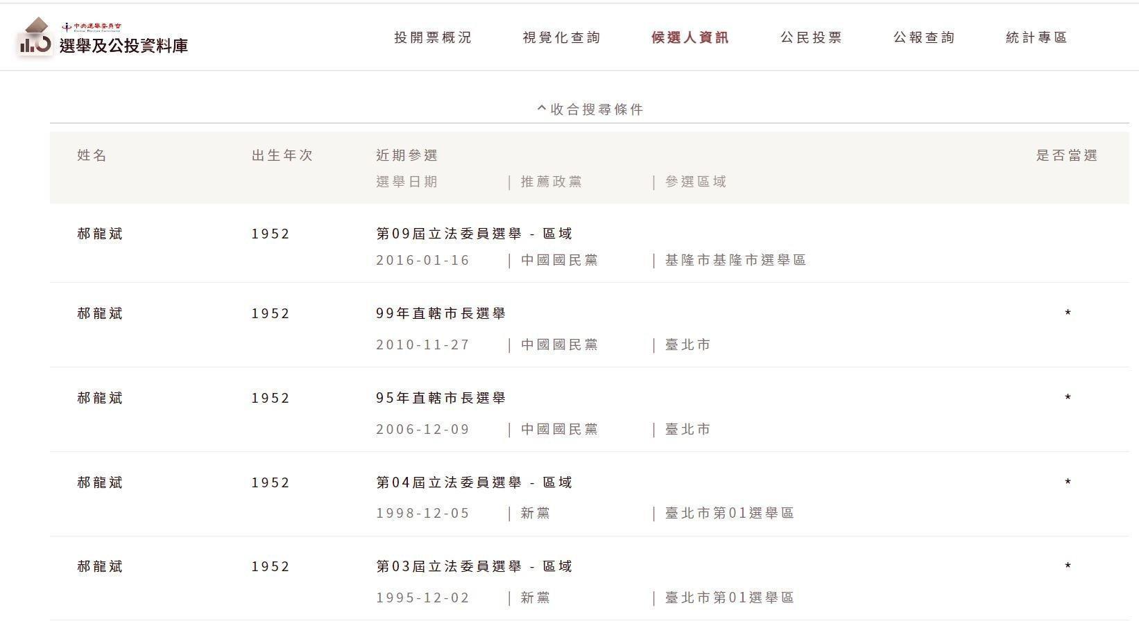 吳佩蓉以郝龍斌的參選經歷反酸國民黨。(翻攝中選會網站)