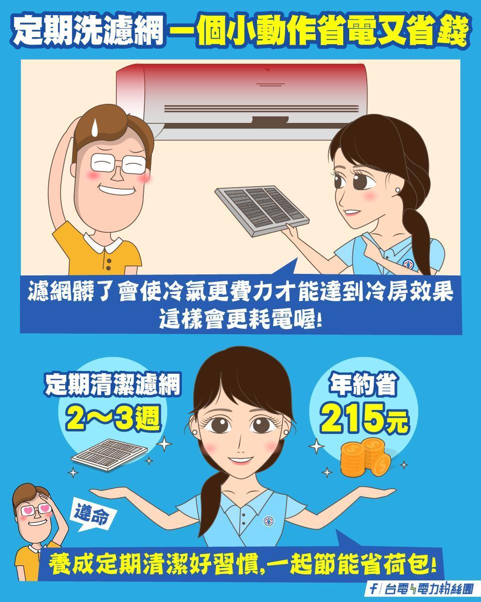 台電粉專提醒，冷氣的濾網2~3週就要清洗一次。（翻攝台電粉專）