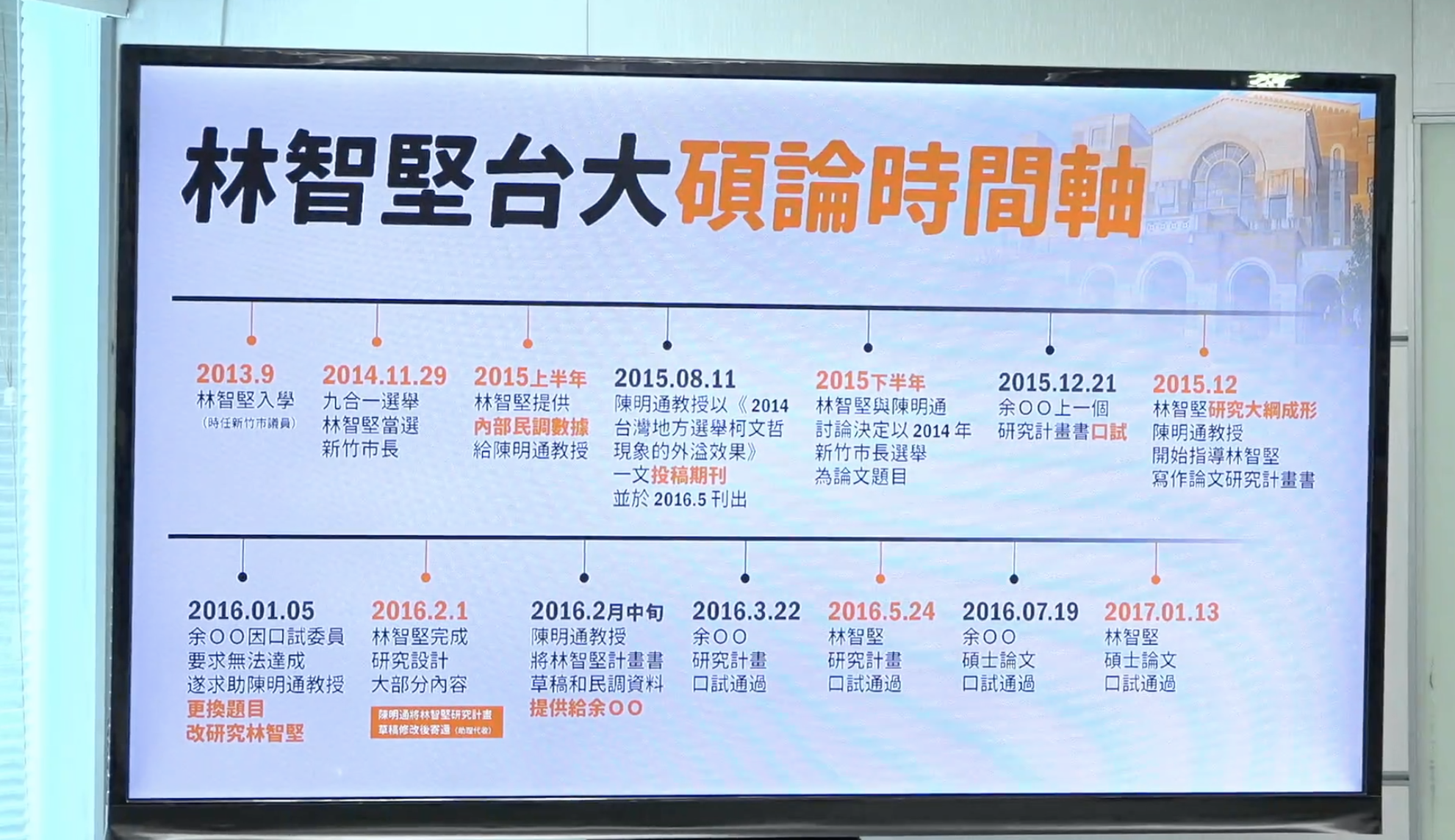 林智堅台大論文時間軸。（翻攝畫面）