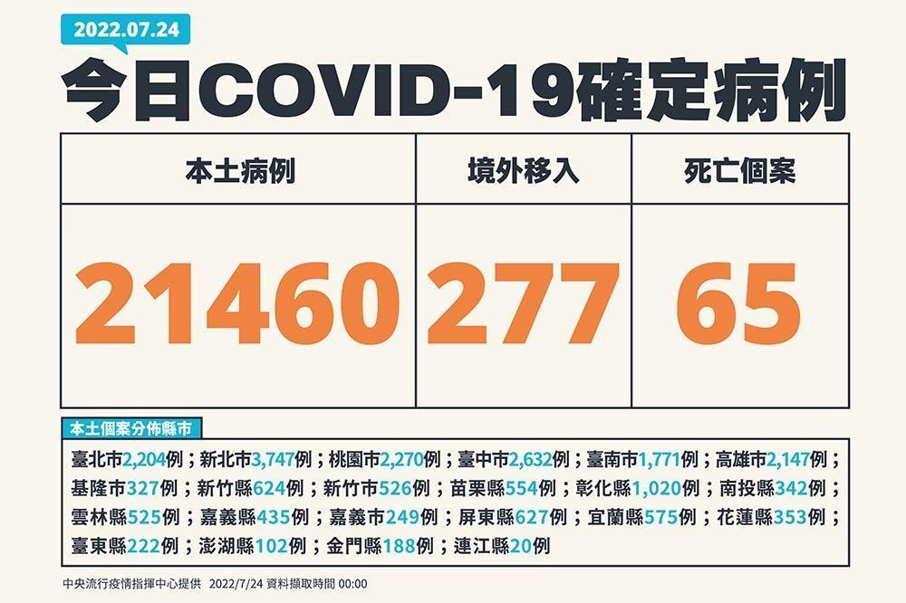 0724確診個案。（指揮中心提供）