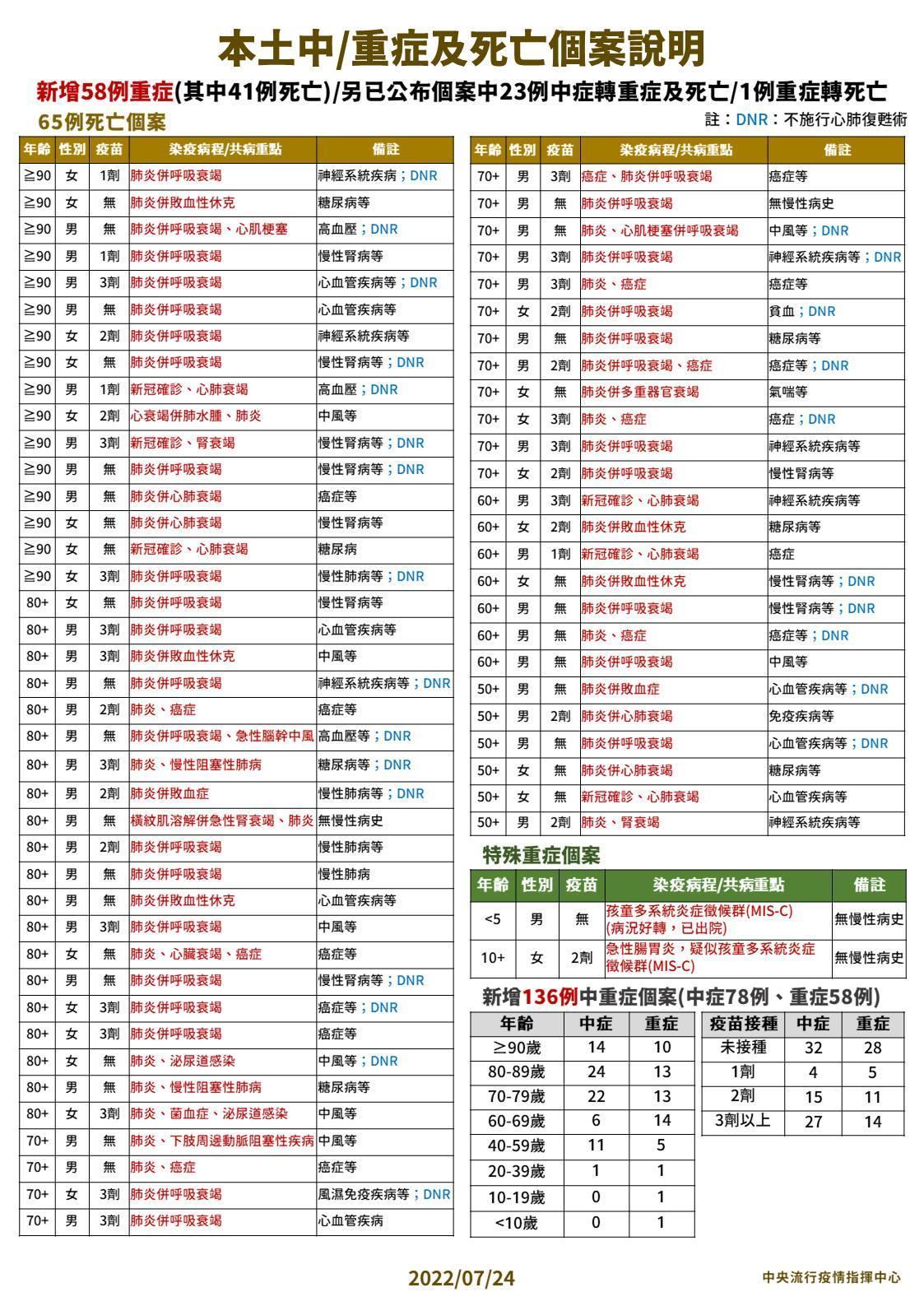 （指揮中心提供）