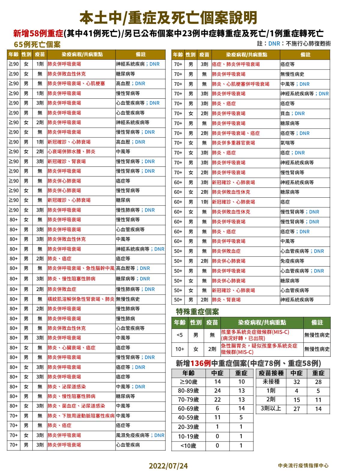 （指揮中心提供）