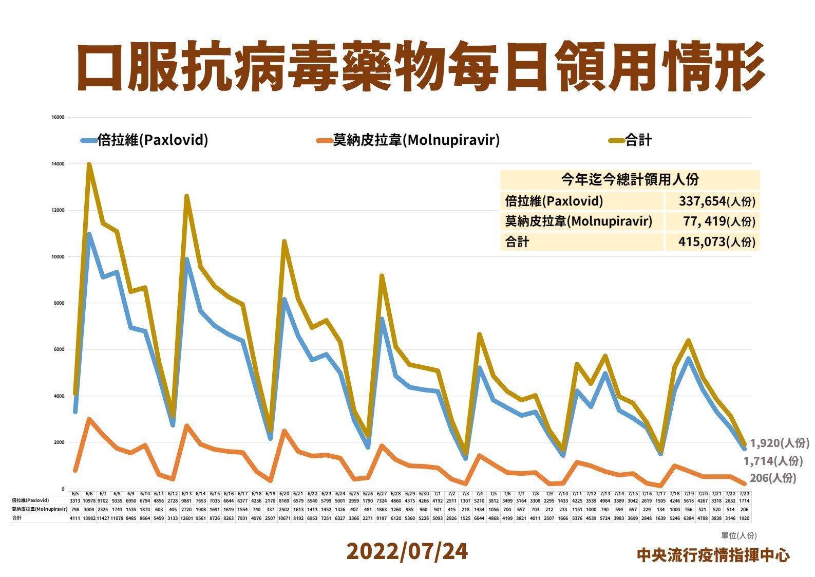 （指揮中心提供）