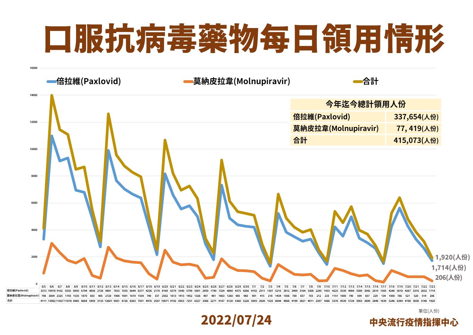 （指揮中心提供）