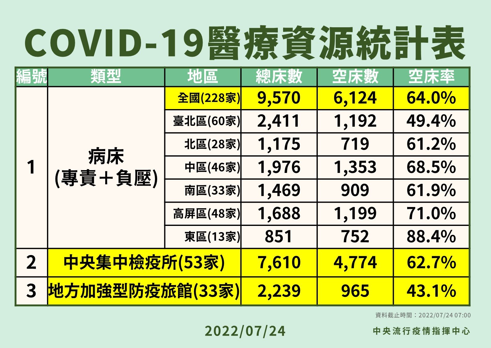 （指揮中心提供）