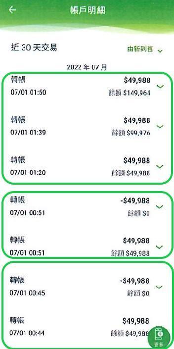 詐騙集團匯入 多筆可疑款項。(警方提供)