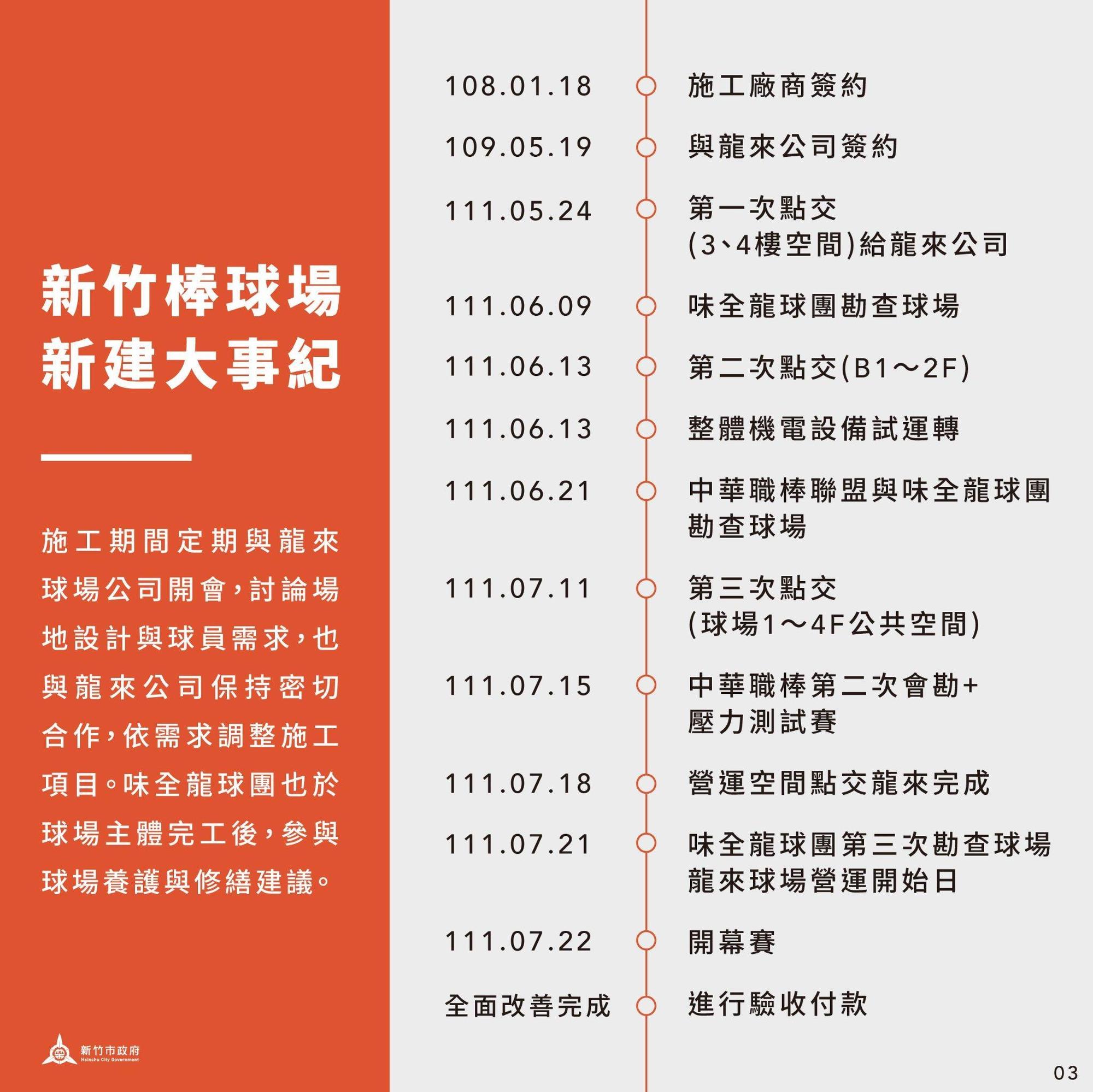 新竹棒球場新建大事紀。(翻攝林智堅臉書)
