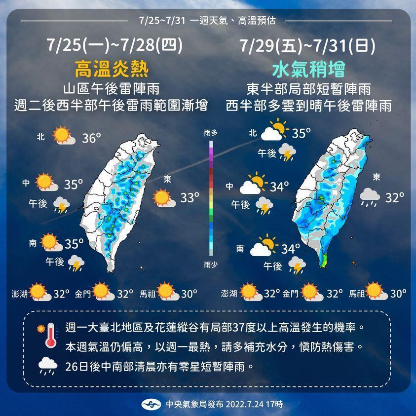 中央氣象局說明一週天氣狀況。（中央氣象局提供）