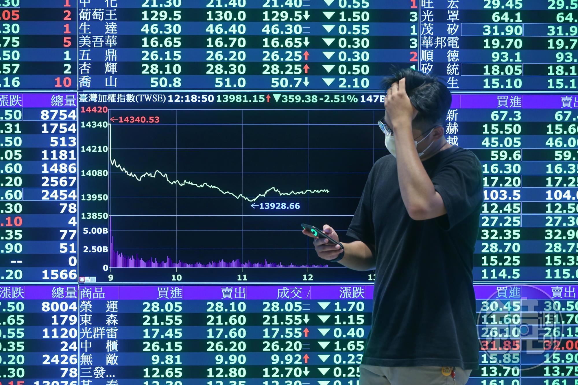 勞動基金搭上台股失速列車,今年上半年恐賠掉去年一整年獲利。