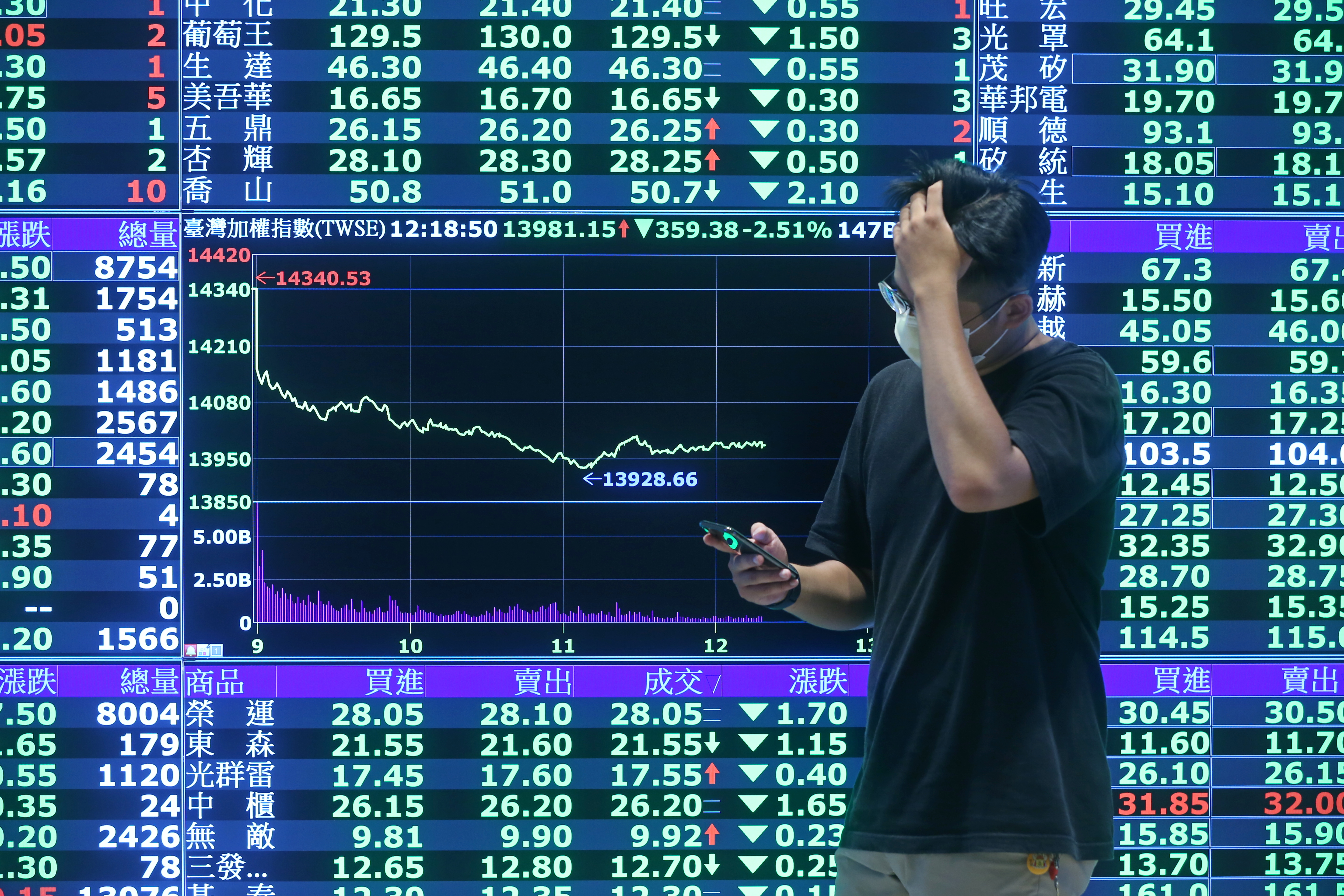 勞動基金搭上台股失速列車，今年上半年恐賠掉去年一整年獲利。