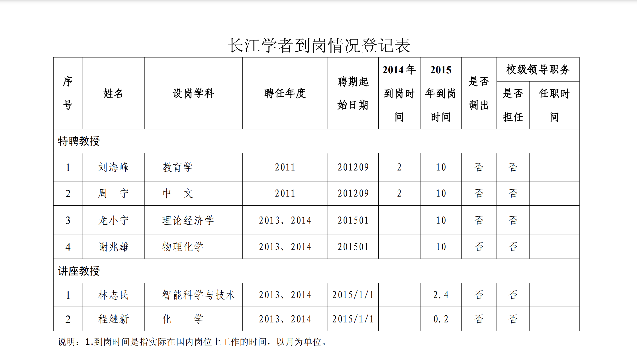 A教授曝光元智大學講座教授林志民前往廈門大學的到崗紀錄。(翻攝廈門大學網站)