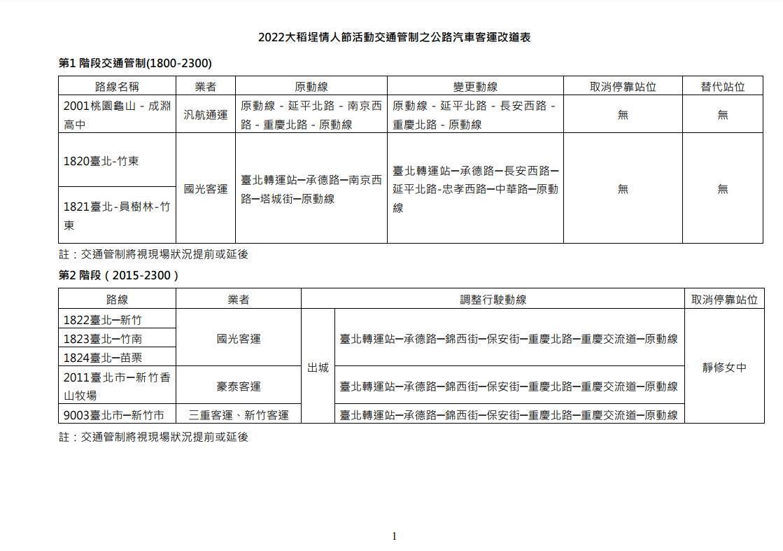 台北市交通局公布7月30日晚間受交管影響改道的公路公車路線。(北市交通局提供)