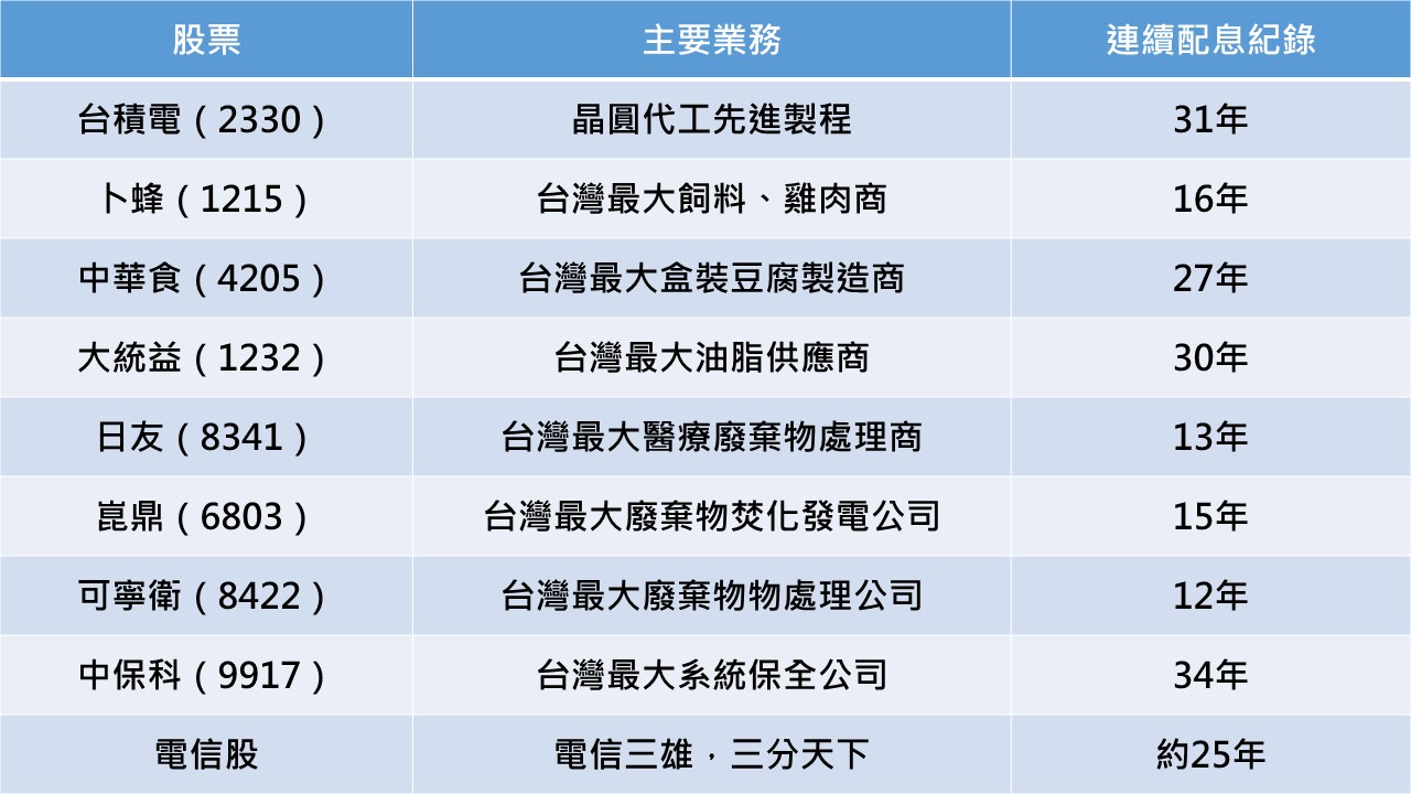 資料來源：華倫老師、Goodinfo