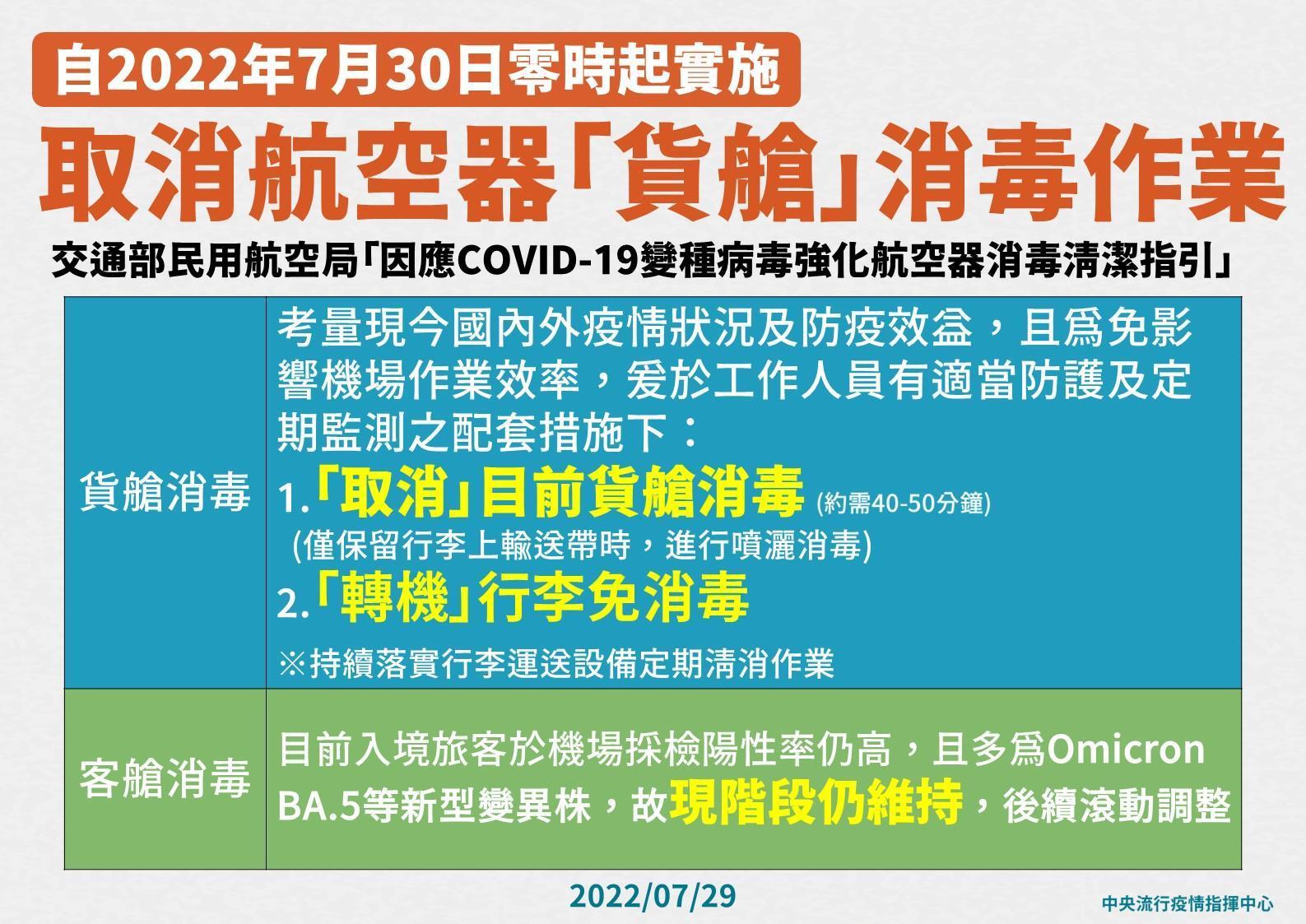 指揮中心宣布明起取消貨艙消毒,以及轉機行李免消毒,縮短入境流程。(指揮中心提供)