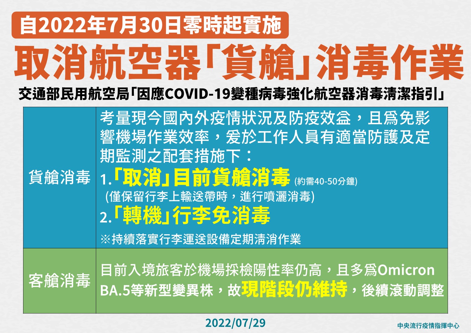 指揮中心宣布明起取消貨艙消毒，以及轉機行李免消毒，縮短入境流程。（指揮中心提供）