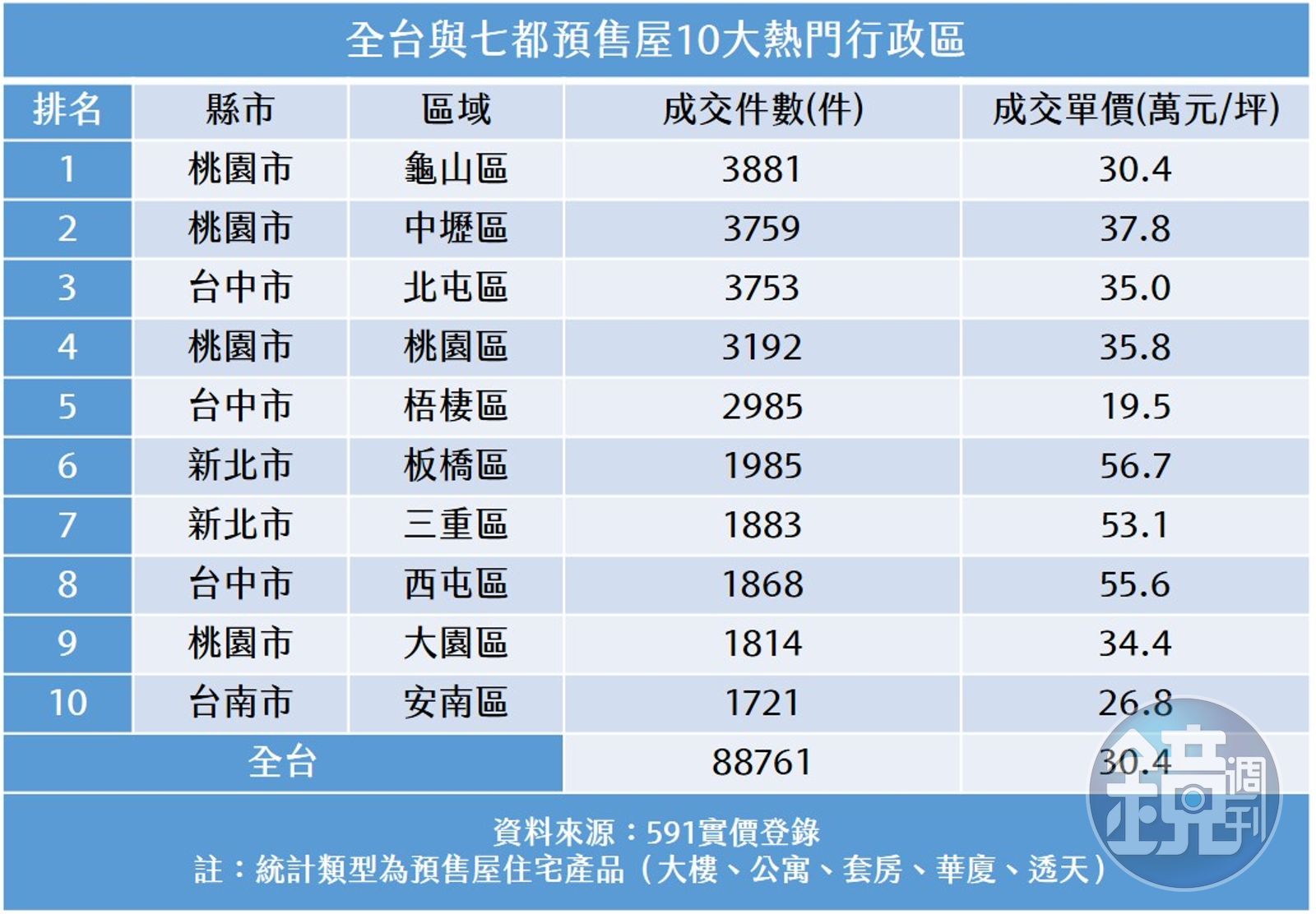 海嘯第一排3】「聞積起舞」恐GG 3大台積電概念區房價壓力山大- 鏡週刊Mirror Media