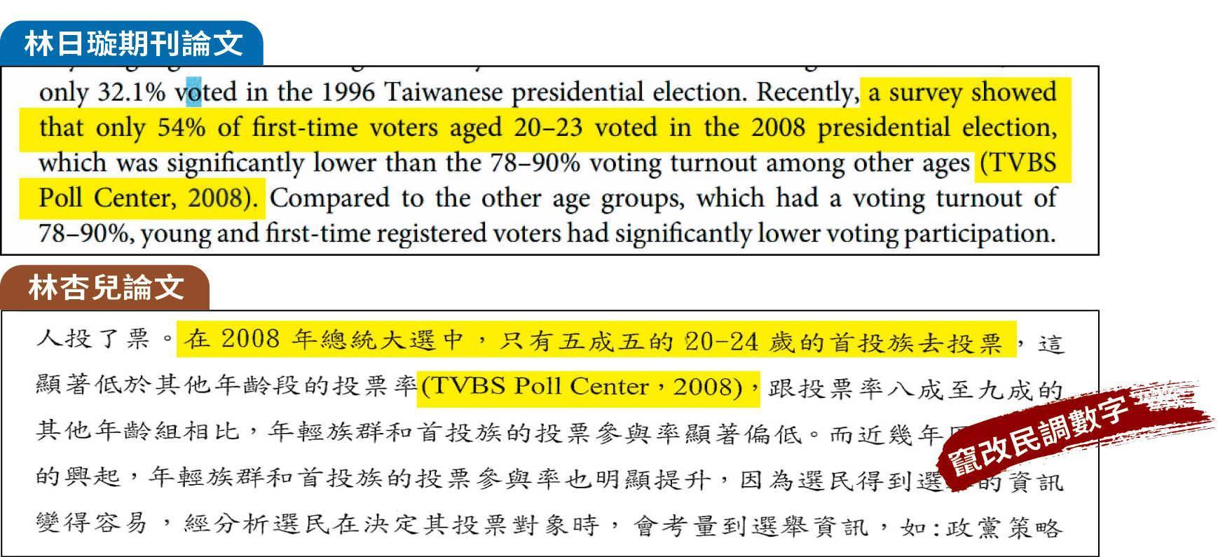 林杏兒的碩論直接翻譯政大教授林日璇的英文期刊著作，但竄改民調數字，意圖掩蓋抄襲。