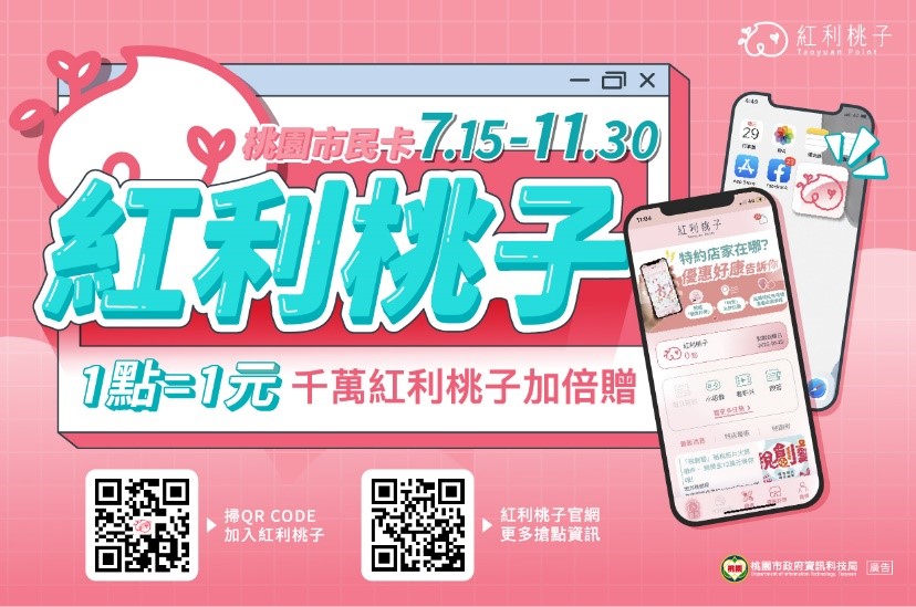 桃園推出千萬紅利桃子加倍贈活動，1點折1元，趕緊來桃園領取優惠！（桃園市政府提供）