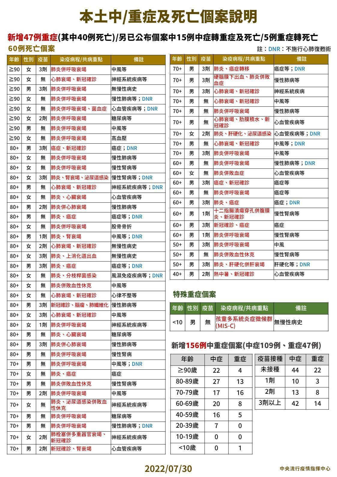 指揮中心說明最新疫情狀況。(指揮中心提供)