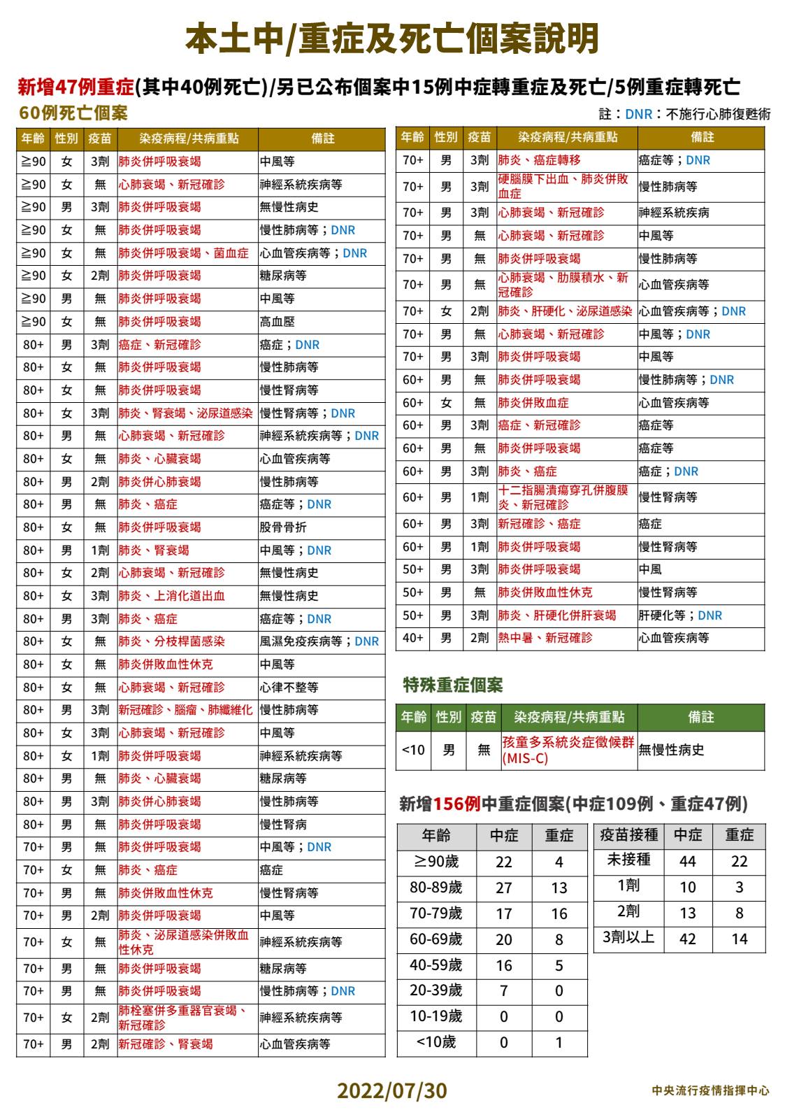 指揮中心說明最新疫情狀況。（指揮中心提供）