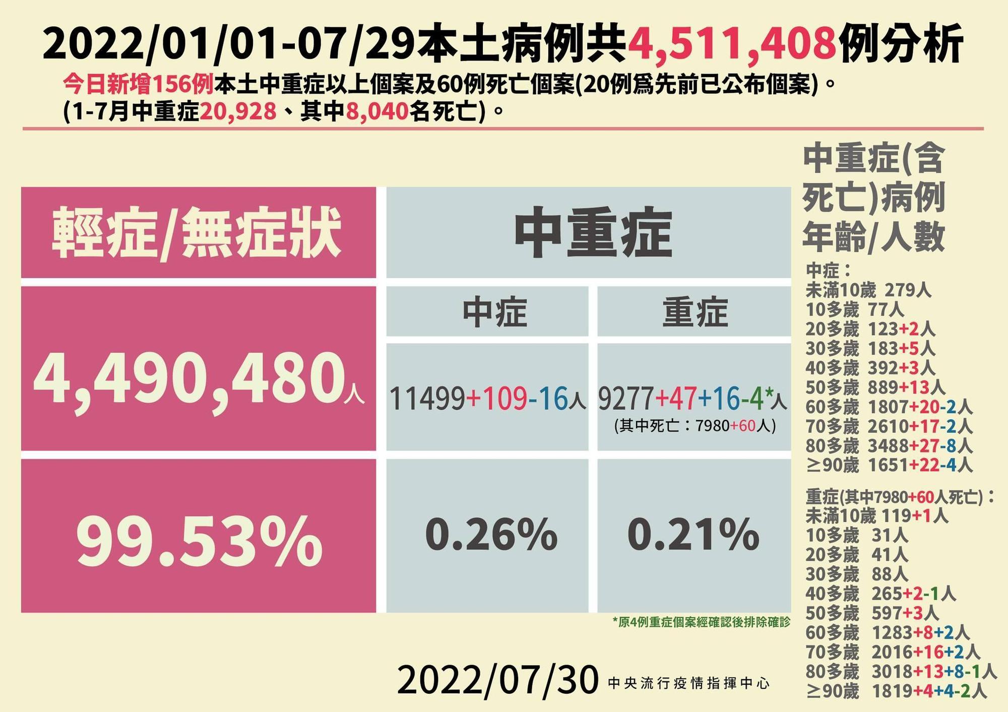 指揮中心說明最新疫情狀況。(指揮中心提供)