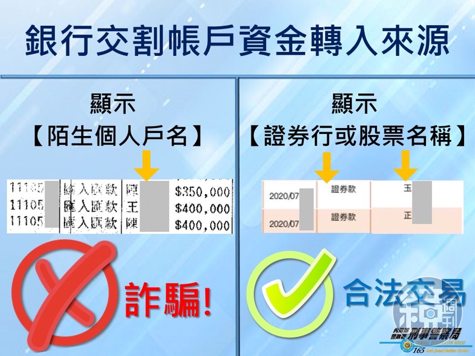 好奇加股市LINE群組資深股民投資千萬全打水漂- 鏡週刊Mirror Media